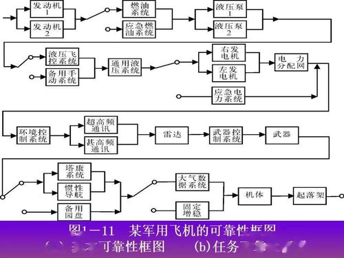 可靠性工程簡(jiǎn)述 從軍品設(shè)計(jì)到網(wǎng)絡(luò)工程的實(shí)踐與啟示