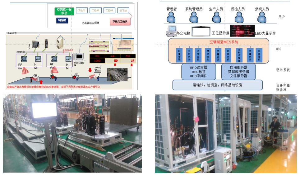 RFID 高效實(shí)現(xiàn)生產(chǎn)車間、倉(cāng)庫(kù)與物流精益化管理的設(shè)計(jì)指南